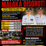 “PPPK Paruh Waktu Malaka Digaji Rp500 Ribu, Pendamping Bupati Diduga Digaji Jutaan: Di Mana Rasa Keadilan Pemda?”