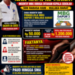 “Dana Insentif Guru Honorer Diduga Dipakai Kepala Sekolah, Guru SDK Rabasahain Menjerit: Hak Kami ke Mana?”
