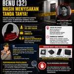 Polisi Kantongi Identitas Wanita yang Check In Bersama Pria yang Ditemukan Meninggal di Penginapan, Penyebab Kematian Masih Didalami