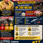 Rp200 Miliar Bantuan Presiden untuk NTT Sudah Ditransfer, Publik Desak Data Kerusakan Dibuka: Jangan Sampai Dana Besar, Korban Justru Terlupakan